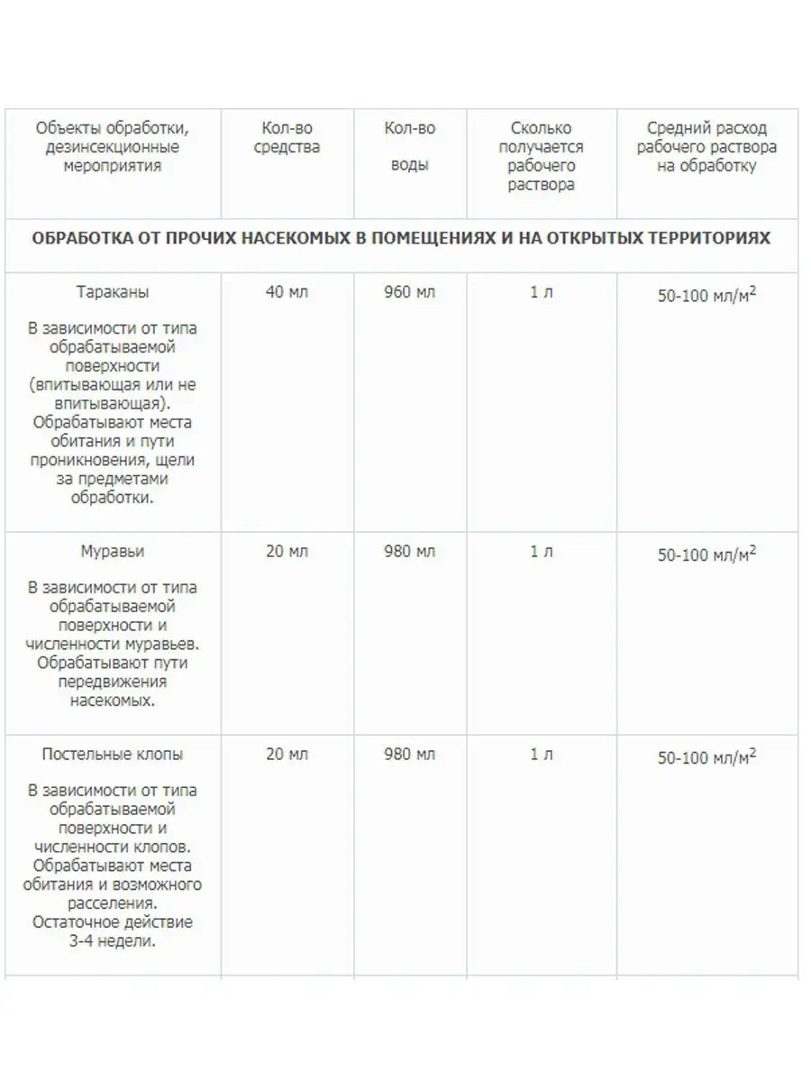 Средство от клопов, тараканов, блох, муравьев,50 мл Форссайт купить по цене  0 сум в интернет-магазине Wildberries в Узбекистане | 10700695