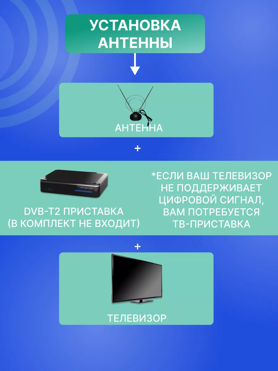 Антенна для телевизора комнатная пассивная Усы