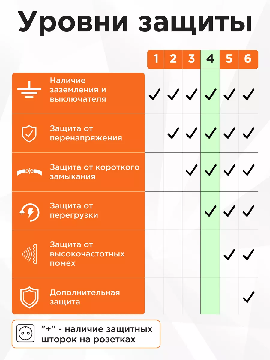 Сетевой фильтр электрический 3м, 10А, 6 розеток Гарнизон купить по цене 495  ₽ в интернет-магазине Wildberries | 11124560