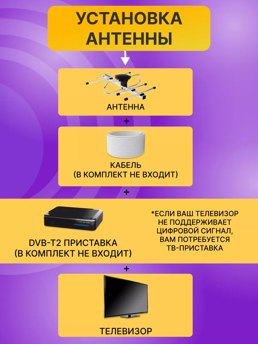 Антенна наружная пассивная для телевизора DVB-T2 Rexant купить по цене 604  ₽ в интернет-магазине Wildberries | 11630478