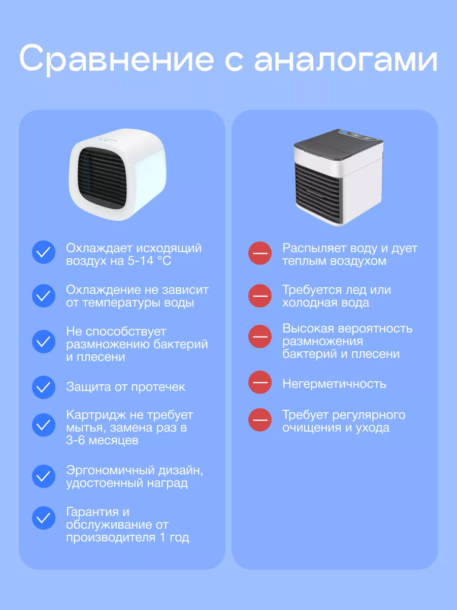 Персональный охладитель воздуха для дома evaCHILL Evapolar купить по цене  175,19 р. в интернет-магазине Wildberries в Беларуси | 13111965