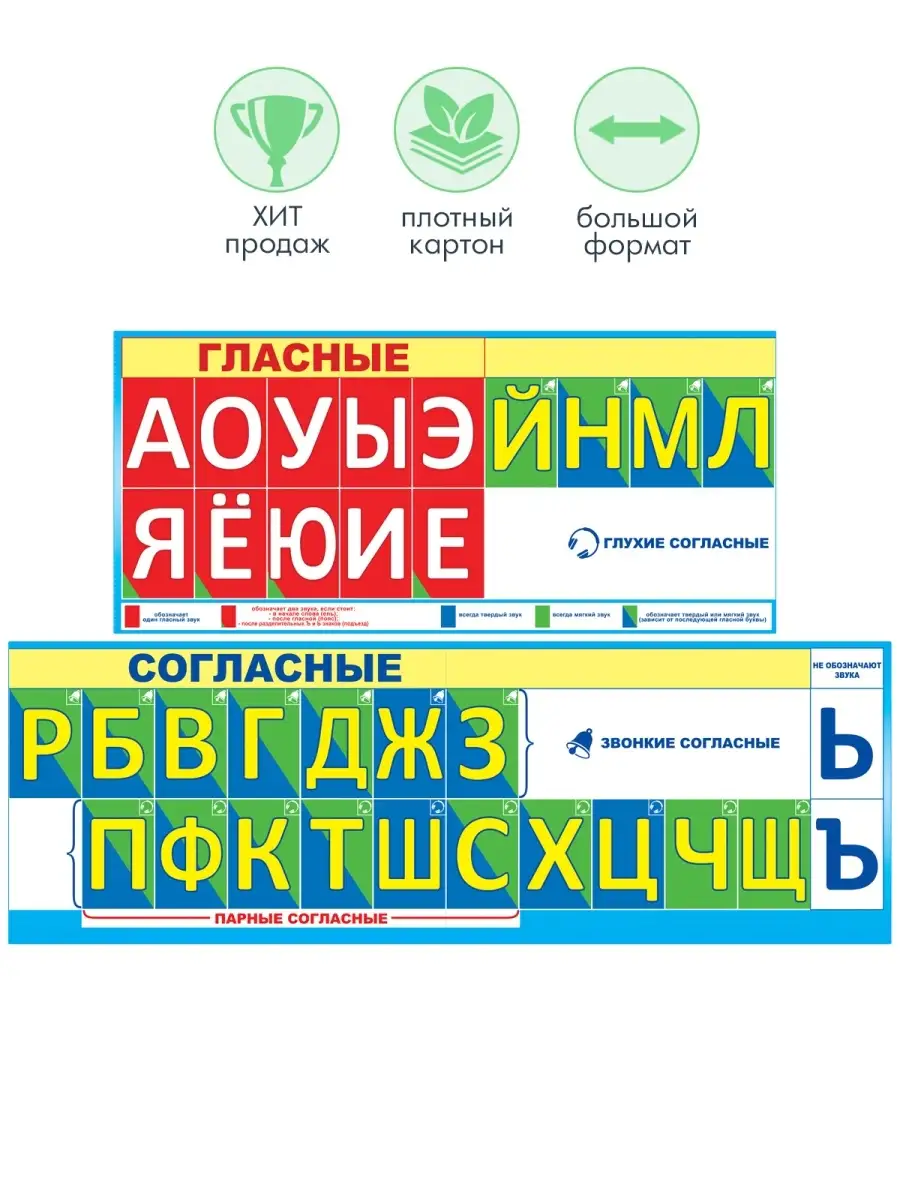 Плакат лента букв и звуков для начальной школы на стену ТМ Открытая планета  купить по цене 99 100 сум в интернет-магазине Wildberries в Узбекистане |  13680402