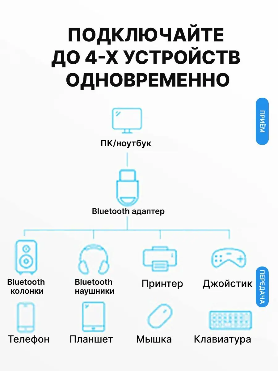 Адаптер Bluetooth 4.0 Белый Vention купить по цене 673 ₽ в  интернет-магазине Wildberries | 6170750