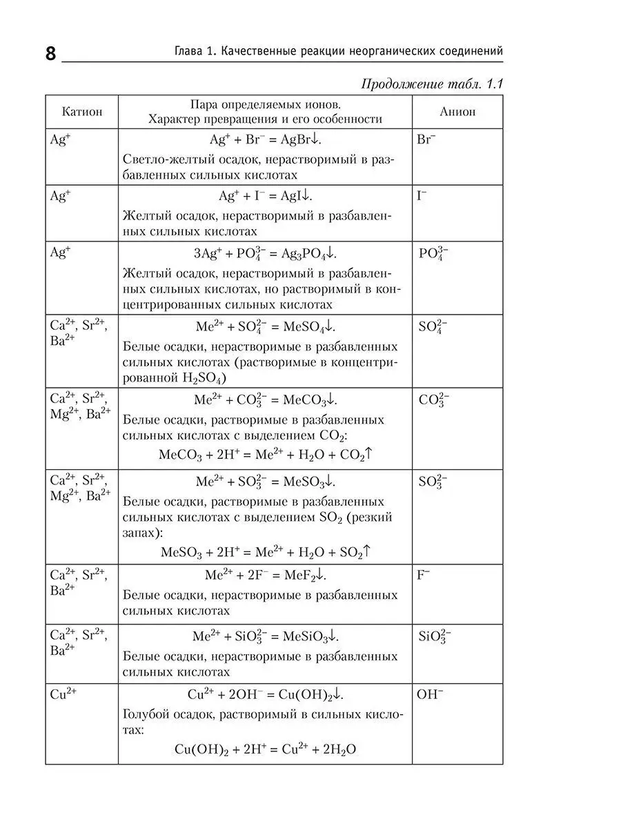Химические реакции с изменением состава вещества. Качественные реакции на неорганические вещества таблица. Уравнения обратимых и необратимых реакций. Типы химических реакций в неорганической химии таблица. Реакции по неорганической химии классификация таблица.