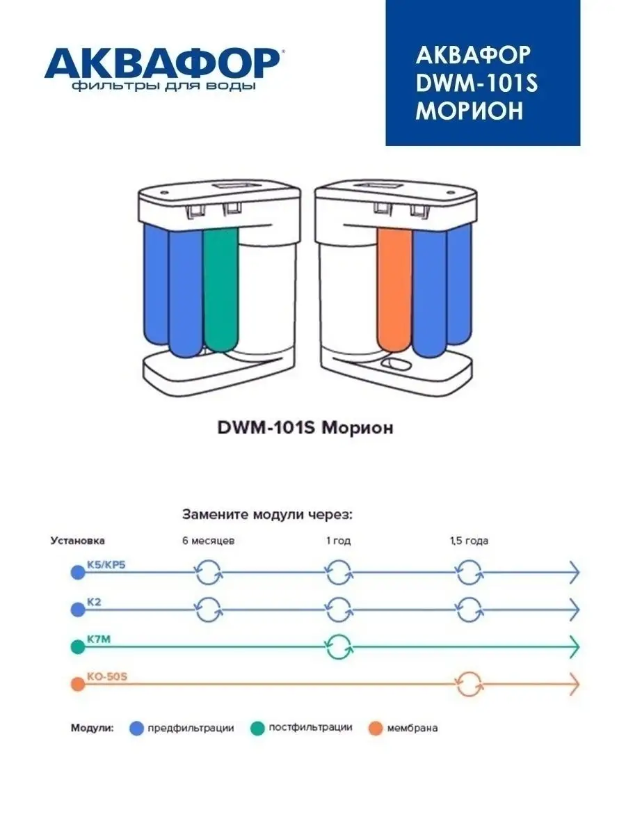 Фильтры Аквафор 101s Сменные Картриджи Купить