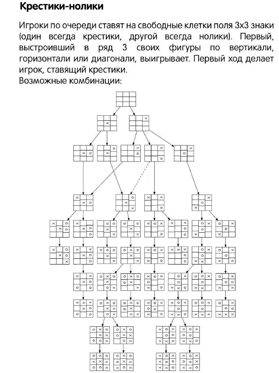 Как выиграть в крестики нолики если ходишь. Тактика крестики нолики 3х3. Тактика выигрыша в крестики нолики. Комбинации в крестики нолики 3х3 выигрышные. Алгоритм игры в крестики нолики 3х3.